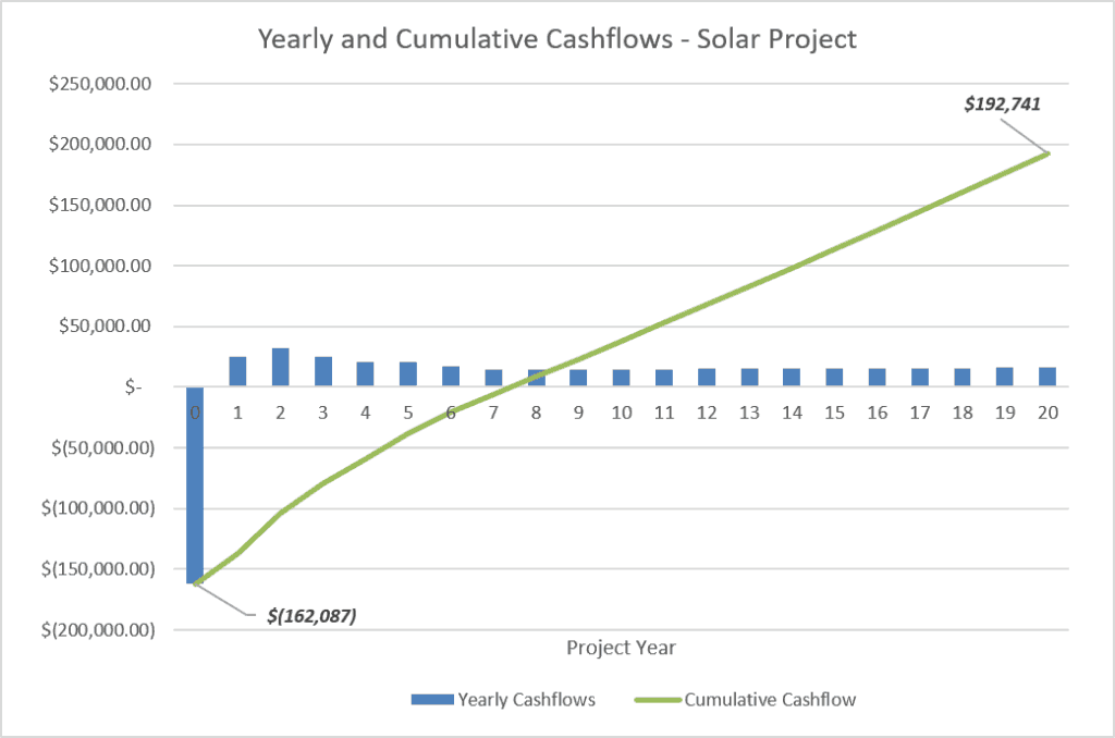 Commercial and Industrial Solar