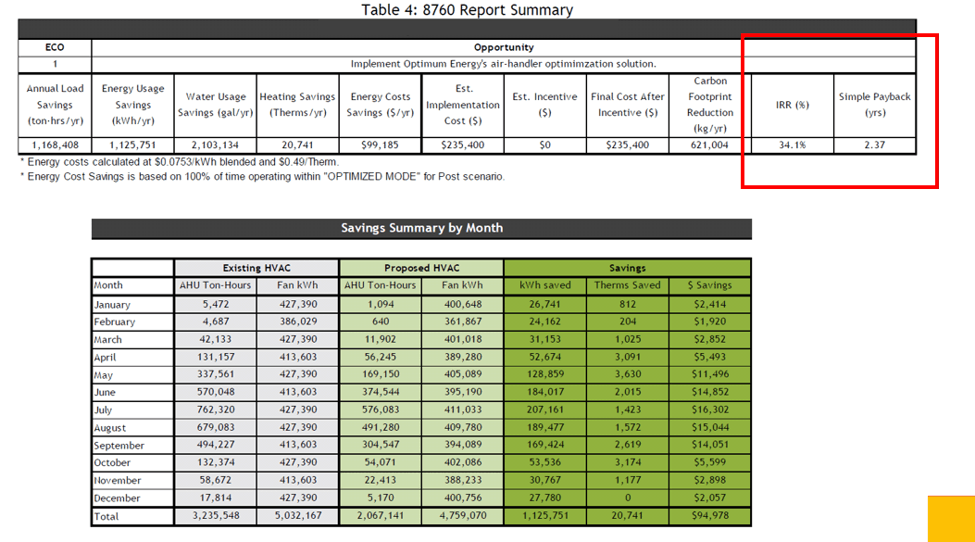 Financial Model of Commercial Solar