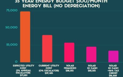 Solar 2021 Updates: 26% Federal Tax Credit Extended Until 2023