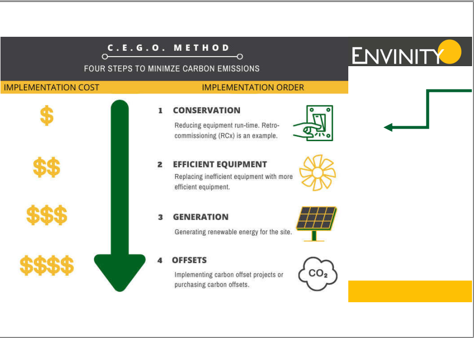 CEGO - Decarbonizing Healthcare