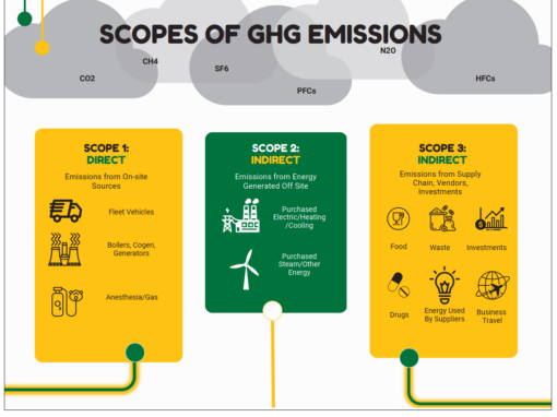 Decarbonizing for Community Health – HFM Magazine