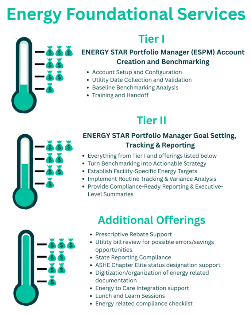 Energy Foundational Services