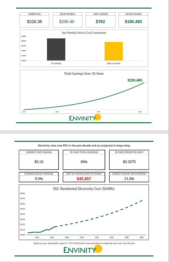 Dusquene Power and Light Why go solar