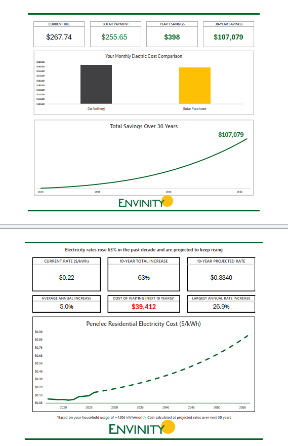 Penelec Solar Calculator