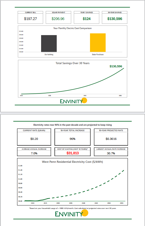 West Penn Power Solar Calculator